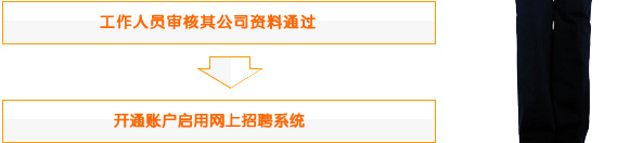上傳營業執照