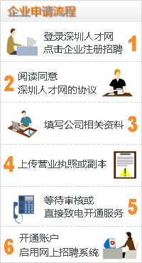 企業招聘服務流程