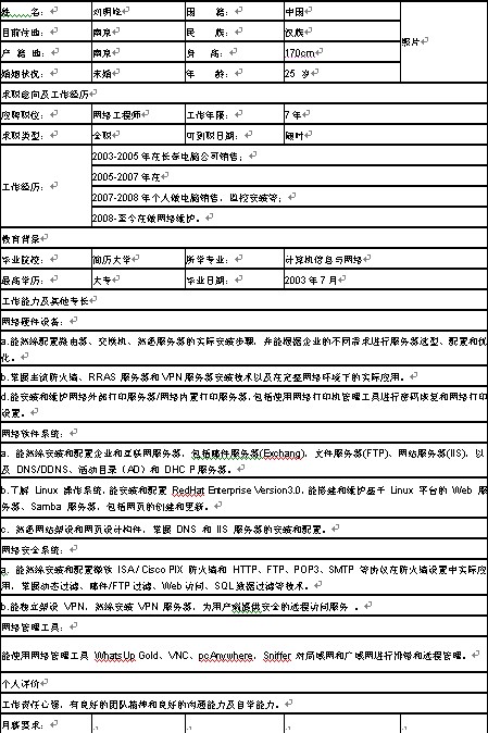 適合應屆生的個人簡歷模板