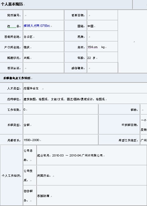 應屆畢業生個人簡歷模板(通用版)