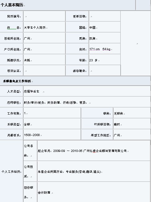 2011屆大學生個人簡歷表格（原創）