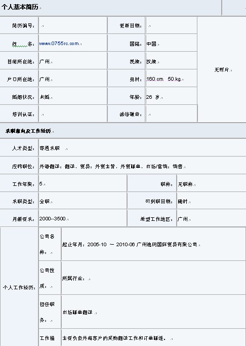 市場銷售大學生個人簡歷表格