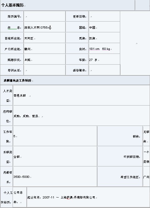 2011采購大學生個人簡歷表格（最新）