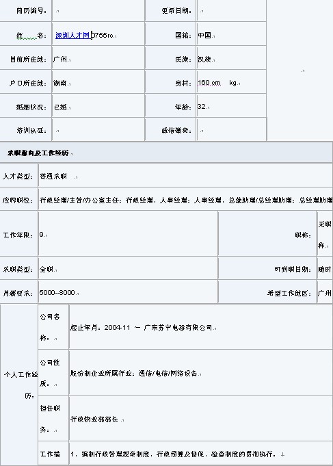 最新原創人事主管簡歷表格