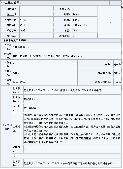 市場營銷簡歷模板（優秀原創）