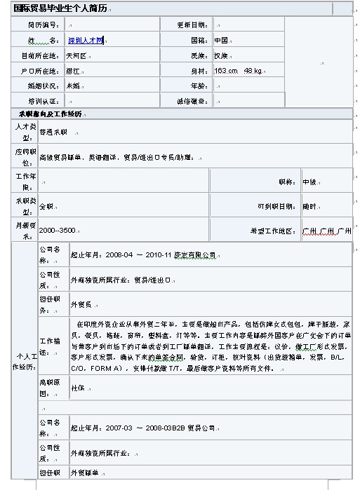 國際貿易畢業生個人簡歷模板