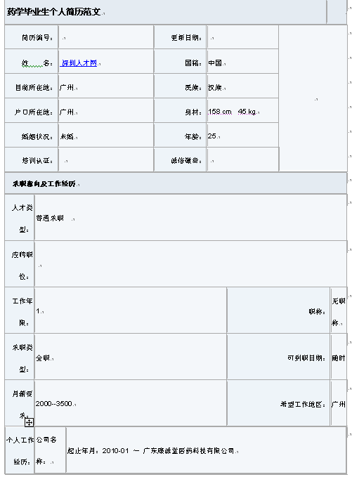 2011最新原創藥學畢業生簡歷表格