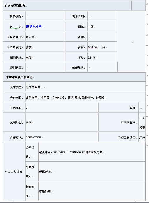 大專畢業生通用簡歷表格（最新版）