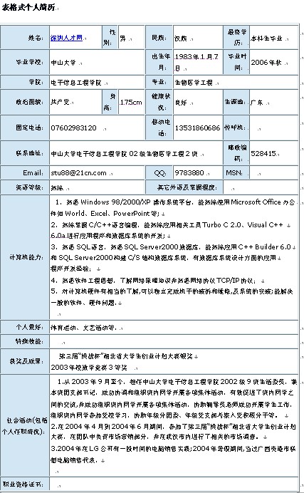招聘官指導：出色的大學生簡歷表格