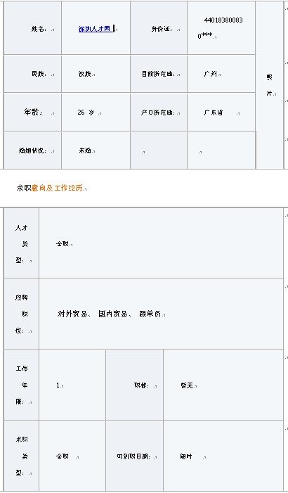 最新的大學生個人簡歷表格
