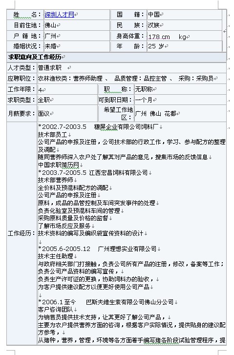 2011畢業生個人簡歷表格下載
