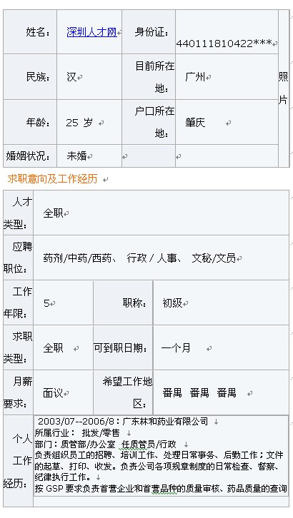 醫藥專業求職簡歷表格