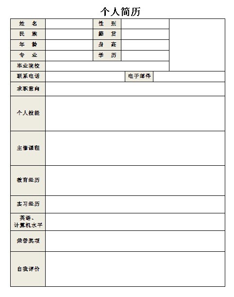 軍事海洋學專業簡歷表格
